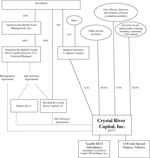 (FLOW CHART)